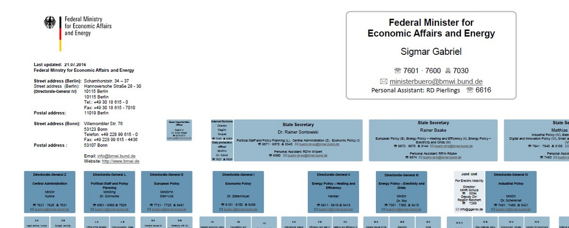 Organisation Chart of the German Federal Ministry for Economic Affairs and Energy (2016)